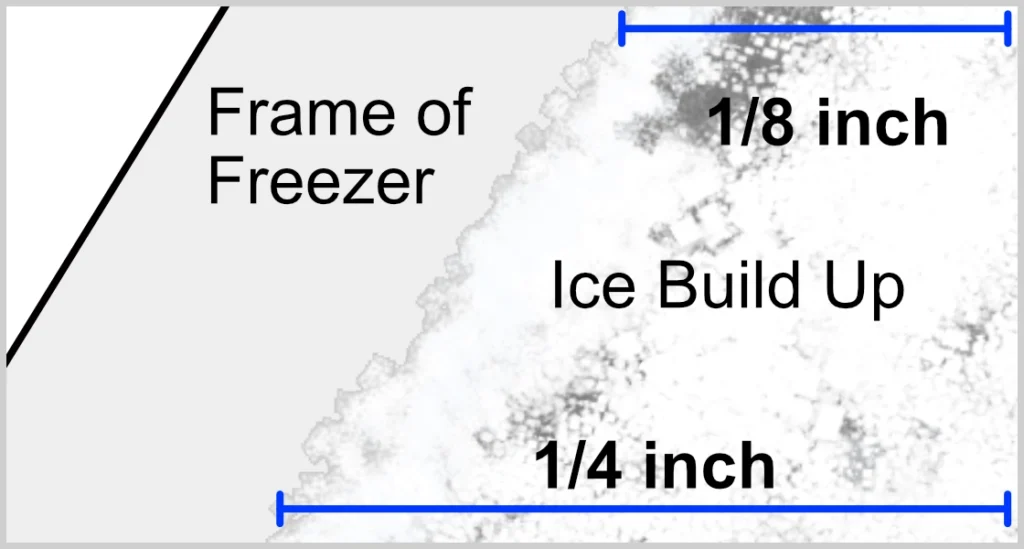 Defrost your chest freezer when the ice build up is 1/8 to 1/4 inch thick.